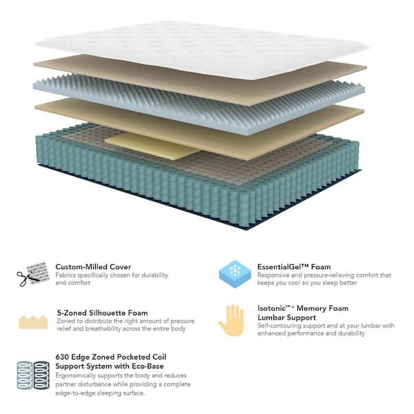 Classic Full Plush Innerspring 12 in. Mattress