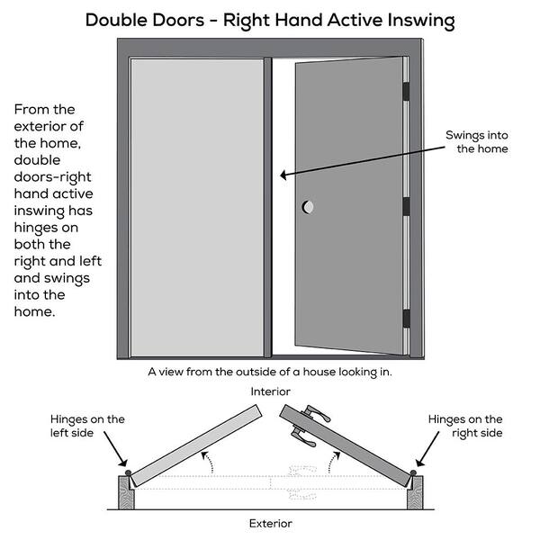 MMI DOOR 68-in x 80-in Low-e Grilles Between The Glass Primed Fiberglass  Center-hinged Right-Hand Inswing Double Patio Door Brickmould Included in  the Patio Doors department at