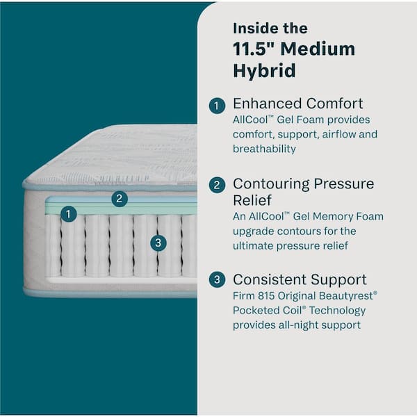 Slumberscape Twin Medium 11.5 in. Hybrid Mattress