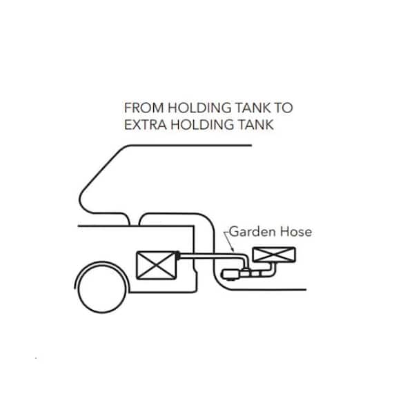 28 Gallon RV Waste Holding Tank Center End Drain 70 x 24 x 6 1/2 (H –  Elkhart RV Parts