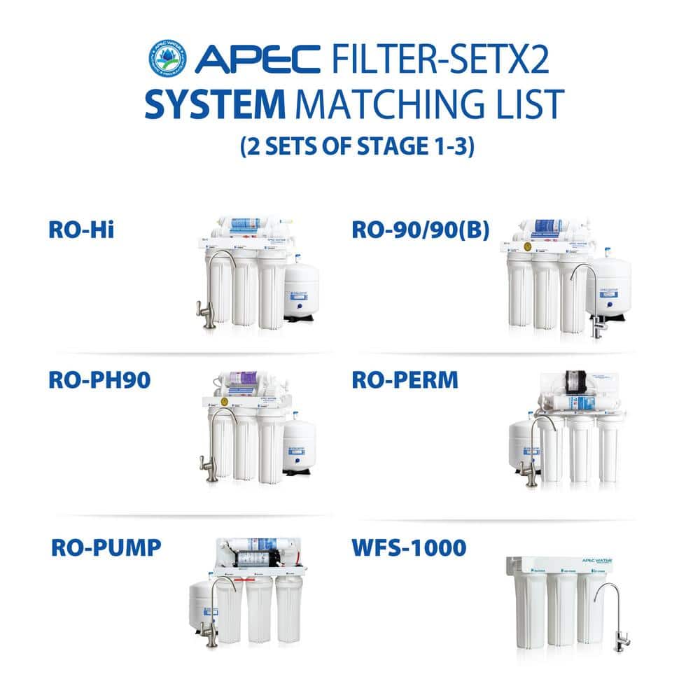 High Capacity 6-Pack Carbon Block Replacement Filters