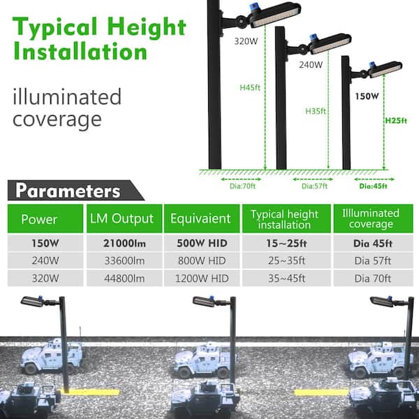bulbeats 600-Watt Equivalent Integrated LED Parking Lot Area Light