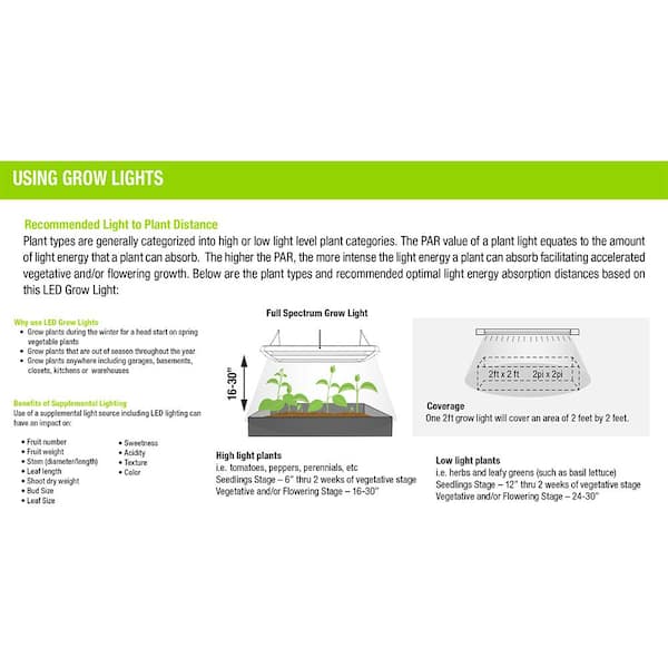 Feit Electric 14 in. 86 Watt Integrated Full Spectrum LED Non