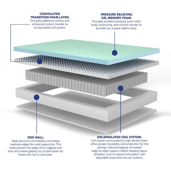 Supreme Cooling Medium Firm Gel Hybrid 12 in. Bed-in-a-Box Mattress