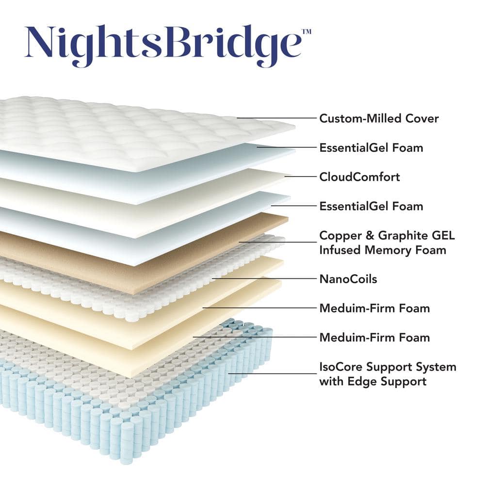 NightsBridge 12" Gray and Black Hybrid Full Mattress