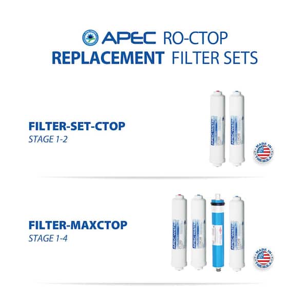 Ultimate Complete Replacement Filter Set for RO-CTOP Countertop RO Systems Ultimate Complete Replacement Filter Set for RO-CTOP Countertop RO Systems