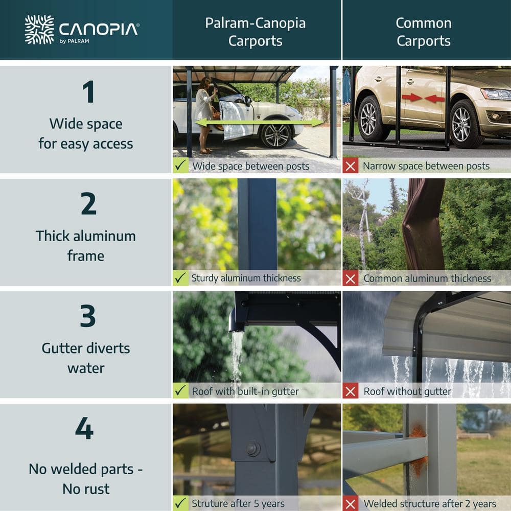 Gray Aluminum and Polycarbonate 14' x 14' Carport Kit