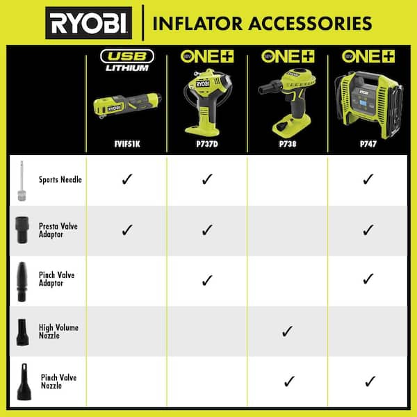 Ryobi 18-Volt ONE+ Cordless High Volume Power Inflator Blower 6.00 x 4.25 x  7.50 in (Tool-Only) 
