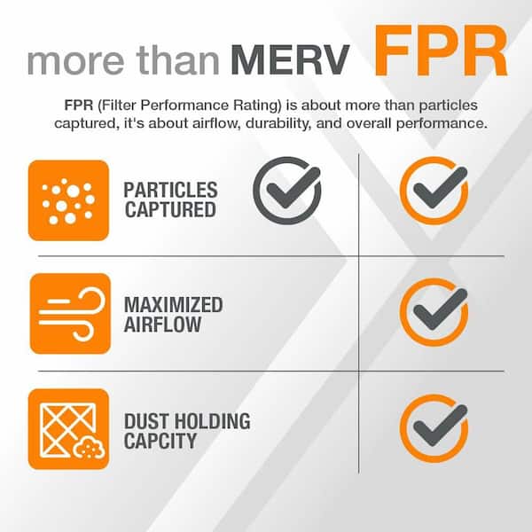 Filterbuy 17.5x23.5x2 Air Filter MERV 13 Optimal Defense (6