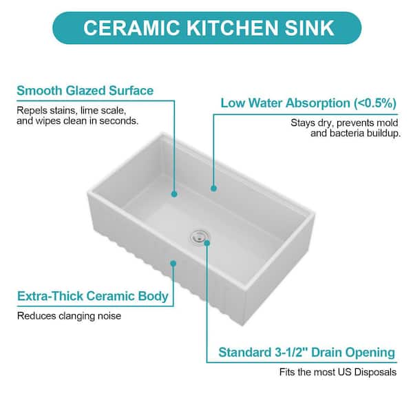 NEW 36 in. White Ceramic Farmhouse Sink, Apron Front Single Bowl