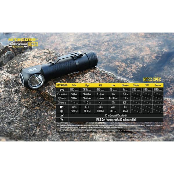 NITECORE 1800 Lumen LED Headlamp with Dual Batteries and USB