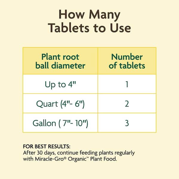 Miracle-Gro Organic Planting Tablets, 0.60 lbs. 20-tablets, For Transplants  and Starter Plants, Jump Starts Root Growth, OMRI Listed 3784506 - The Home  Depot
