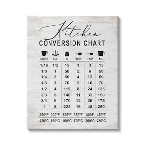"Conversion Chart Metrics to Imperial Unit" by Lettered and Lined Unframed Print Abstract Wall Art 16 in. x 20 in.