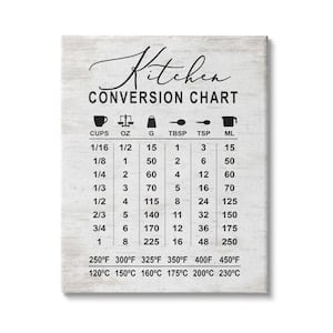 "Conversion Chart Metrics to Imperial Unit" by Lettered and Lined Unframed Print Abstract Wall Art 30 in. x 40 in.