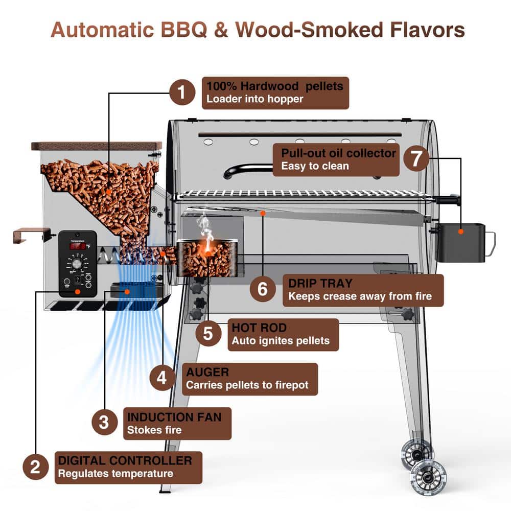 Bronze 456 sq. in. Wood Pellet Grill with Foldable Legs