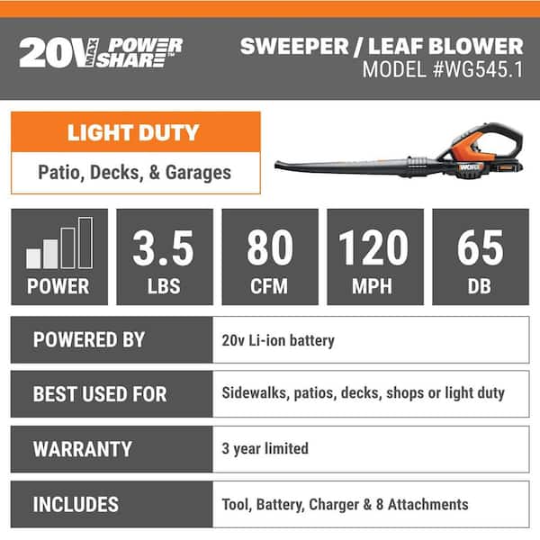 BLACK+DECKER 20-volt Max 4-cycle 80-CFM 130-MPH Battery Handheld Leaf  Blower 1.5 Ah (Battery and Charger Included)