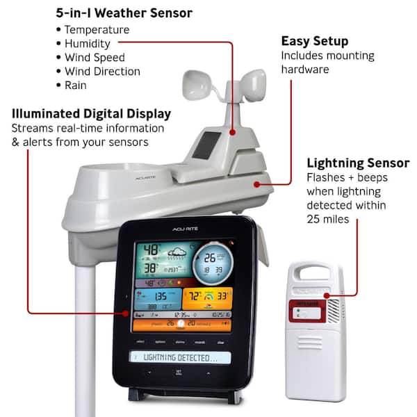 Wireless Indoor/Outdoor Weather Station Remote Monitoring AcuRite AcuRite Iris 5-in-1 