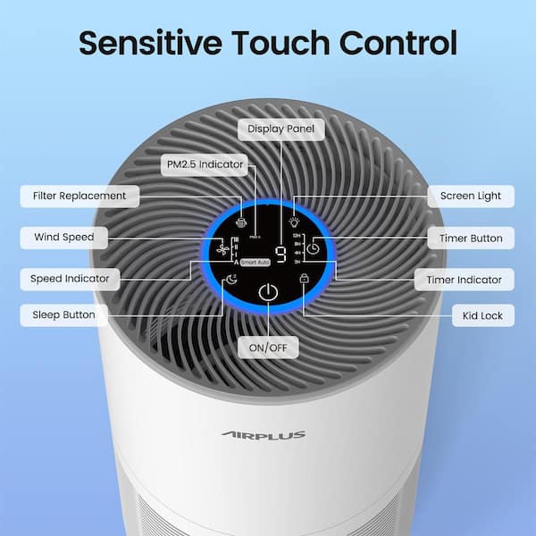 Edendirect 3000 sq. ft. H13 HEPA True Personal Room Air Purifier