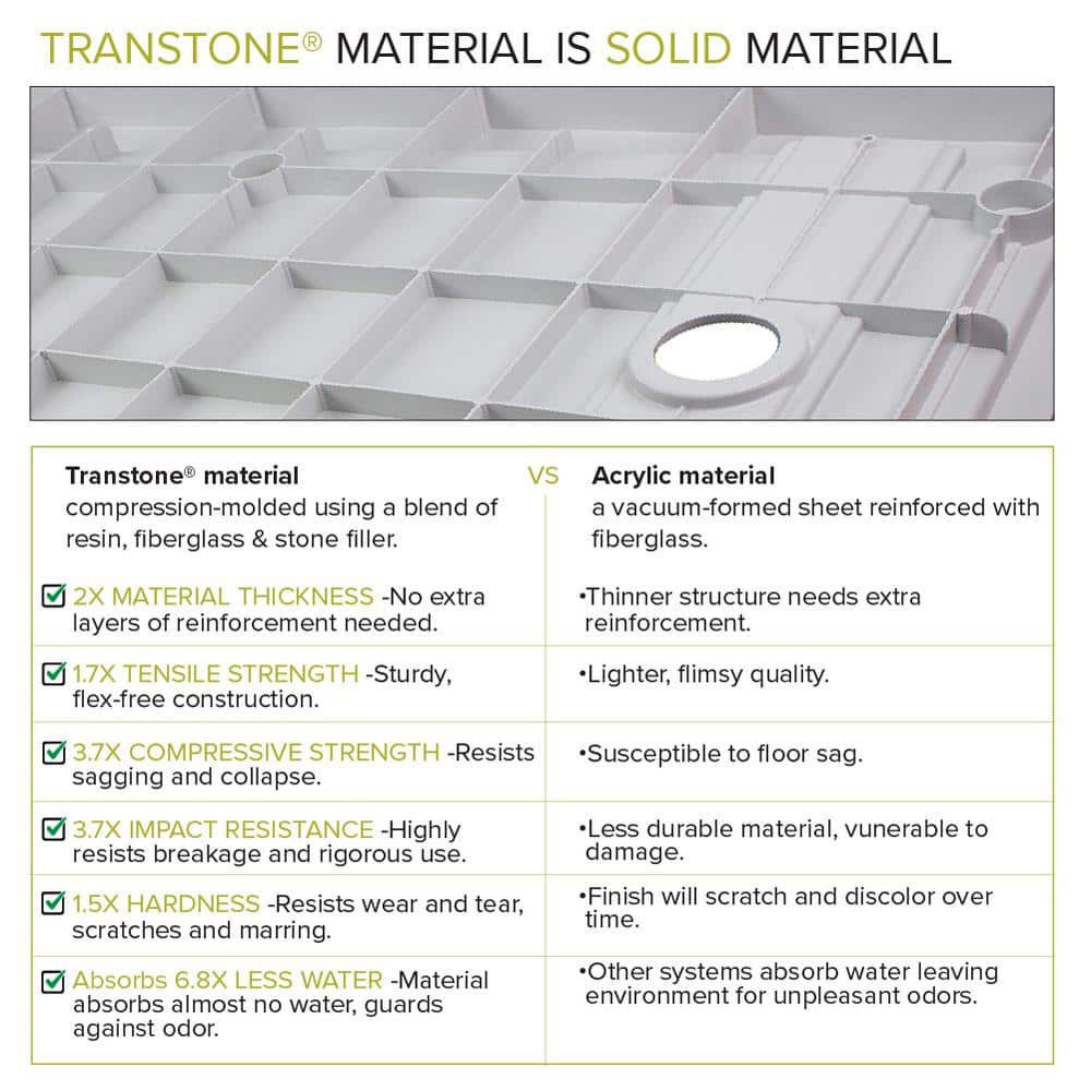 Transolid Dark Grey 60" x 32" Ready to Tile Shower Base with Center Drain