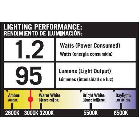 Hampton Bay 10-Watt Equivalent Low Voltage Black LED Outdoor Landscape  Spotlight with Smart App Control (3-Pack) Powered by Hubspace L08557 - The  Home Depot