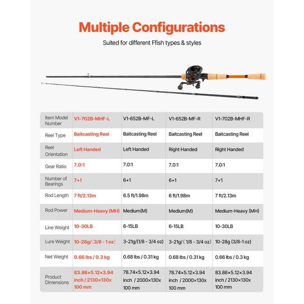 SKYSHALO Rod and Fishing Reel Combo 7 Plus 1 BB System 7.0:1 Gear Ratio Cork Handle, Ceramic Guides, IM7 Carbon Fiber Baitcasting SKYSHALO Rod and Fishing Reel Combo 7 Plus 1 BB System 7.0:1 Gear Ratio Cork Handle, Ceramic Guides, IM7 Carbon Fiber Baitcasting