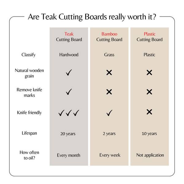 Wooden Cutting Board (15”x7”), Kitchen Decor