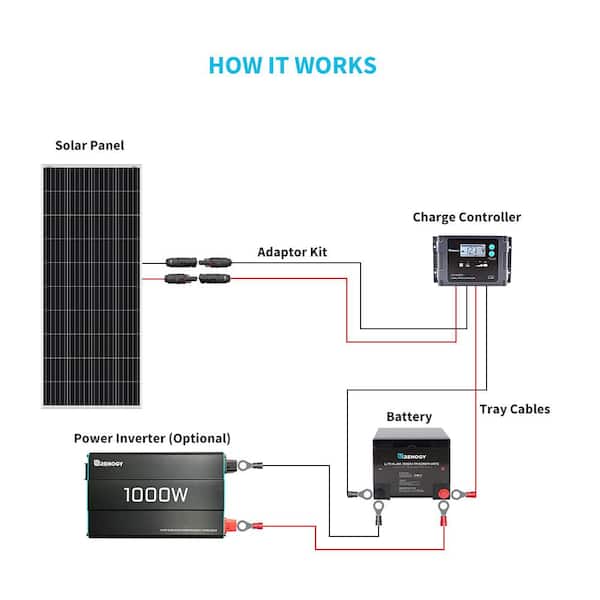 Renogy solar panel hookup