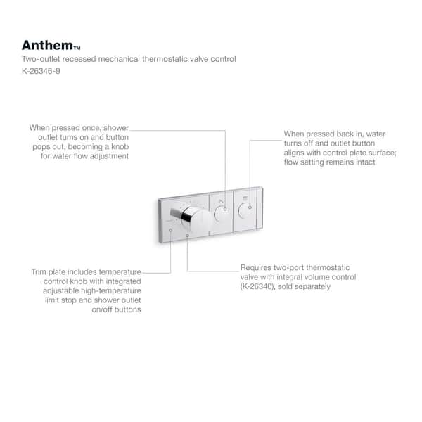 KOHLER Anthem 2-Outlet Thermostatic Valve Control Panel with Recessed Push Buttons in Matte Black