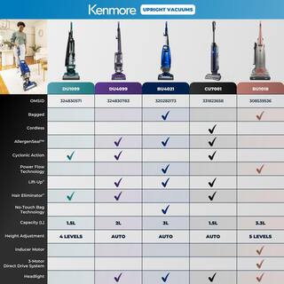 Tubo Inferiore Di Ricambio Per Aspirapolvere Kenmore Intuition (BU4021, BU4020, BU4022, BU4023) - Nuovo