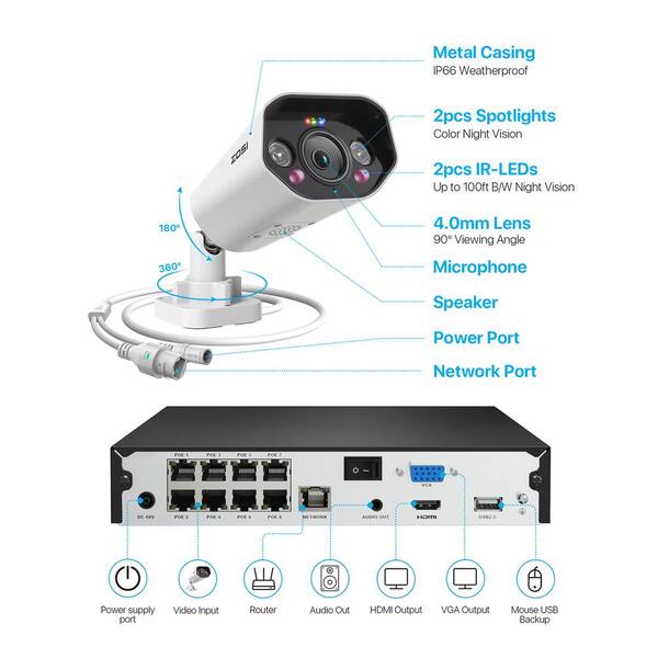 ZOSI 8-Channel 8MP PoE 2TB NVR Security Camera System with 8