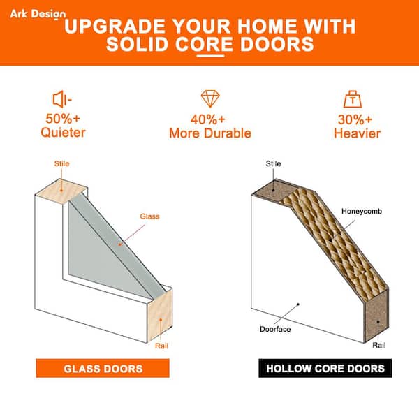 24 in. x 96 in. Solid Core MDF 1-Lite Tempered Frosted Glass and Manufacture Wood White Primed Interior Door Slab