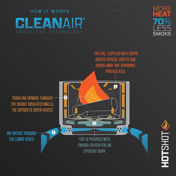 Hot Tips for Fire Pit Cooking - Suncast® Corporation