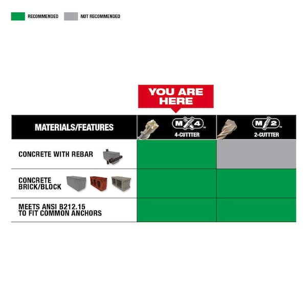 Milwaukee 9/16 in. x 21 in. 2-Cutter SDS-MAX Carbide Drill Bit 48