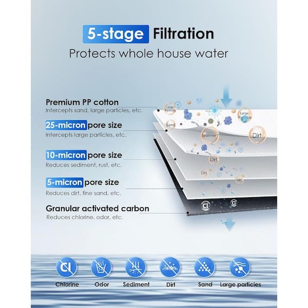 Whole House Water Filter System, 5-Stage Filtration with Carbon and Sediment Filters,Includes Extra WF10FG Filter.