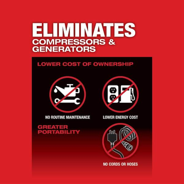 Milwaukee Tools Sales and Promotions Flyer – Fasteners Inc