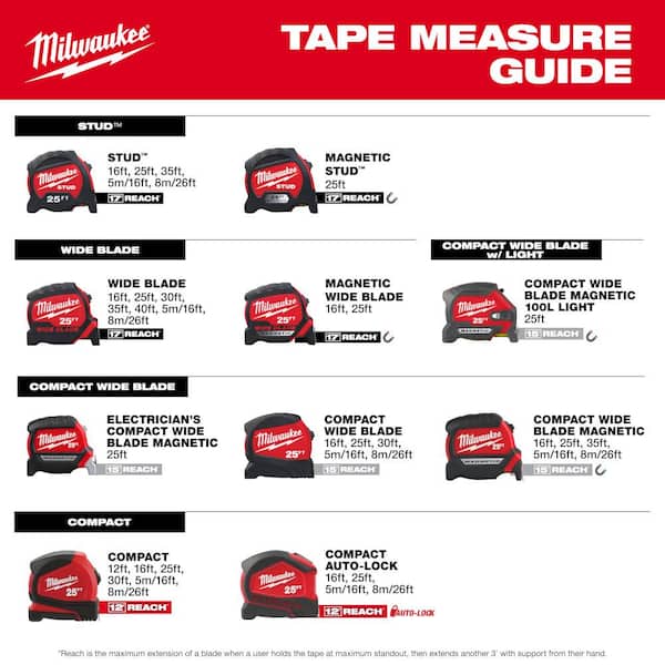 Milwaukee Compact 25 ft. SAE Tape Measure with Fractional Scale and 9 ft.  Standout 48-22-6625 - The Home Depot