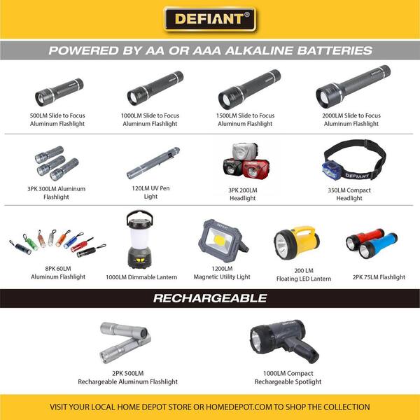 Defiant 3-Pack 200-Lumens Headlights 90651 - The Home Depot
