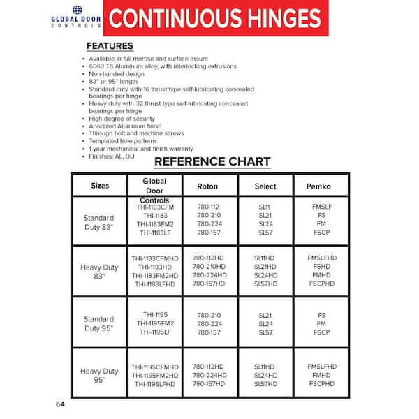 83 in. Full Mortise Continuous Hinge CFM Heavy Duty in Duranodic 83 in. Full Mortise Continuous Hinge CFM Heavy Duty in Duranodic