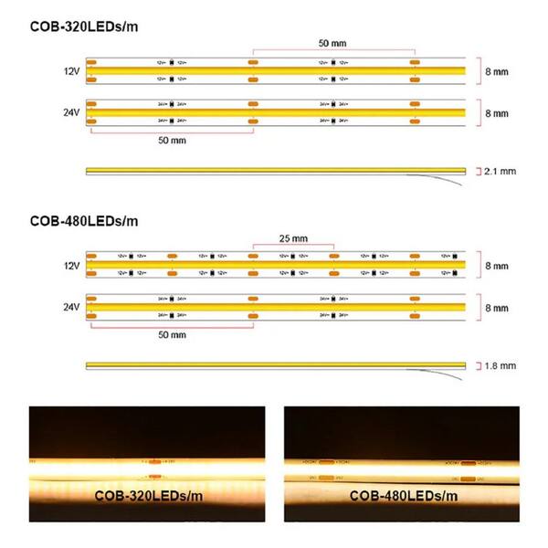 LED Ultra Thin White Strip Light (3-Pack)