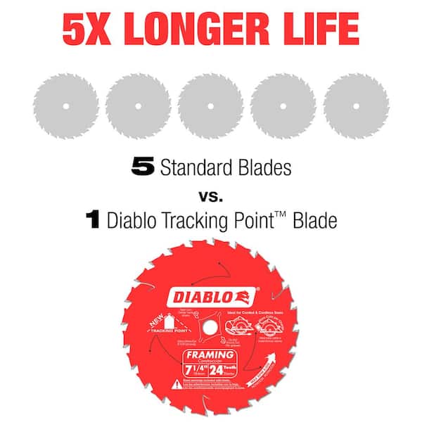 Black+Decker® DW3323 Round Arbor Circular Saw Blade, 7-1/4 in Dia