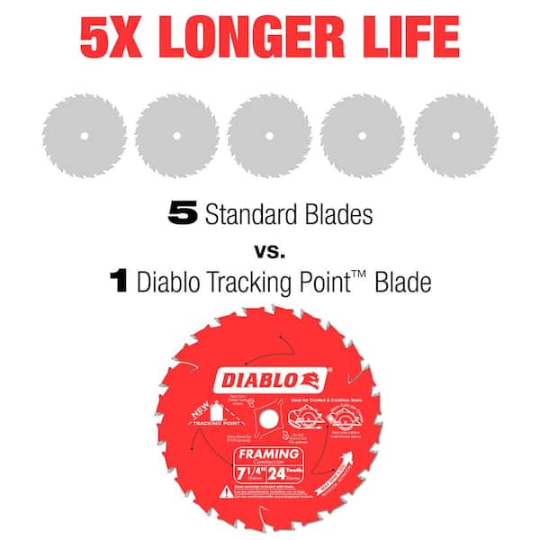 7-1/4 in. 40-Tooth Finish Circular Saw Blade Value Pack (2-Pack)