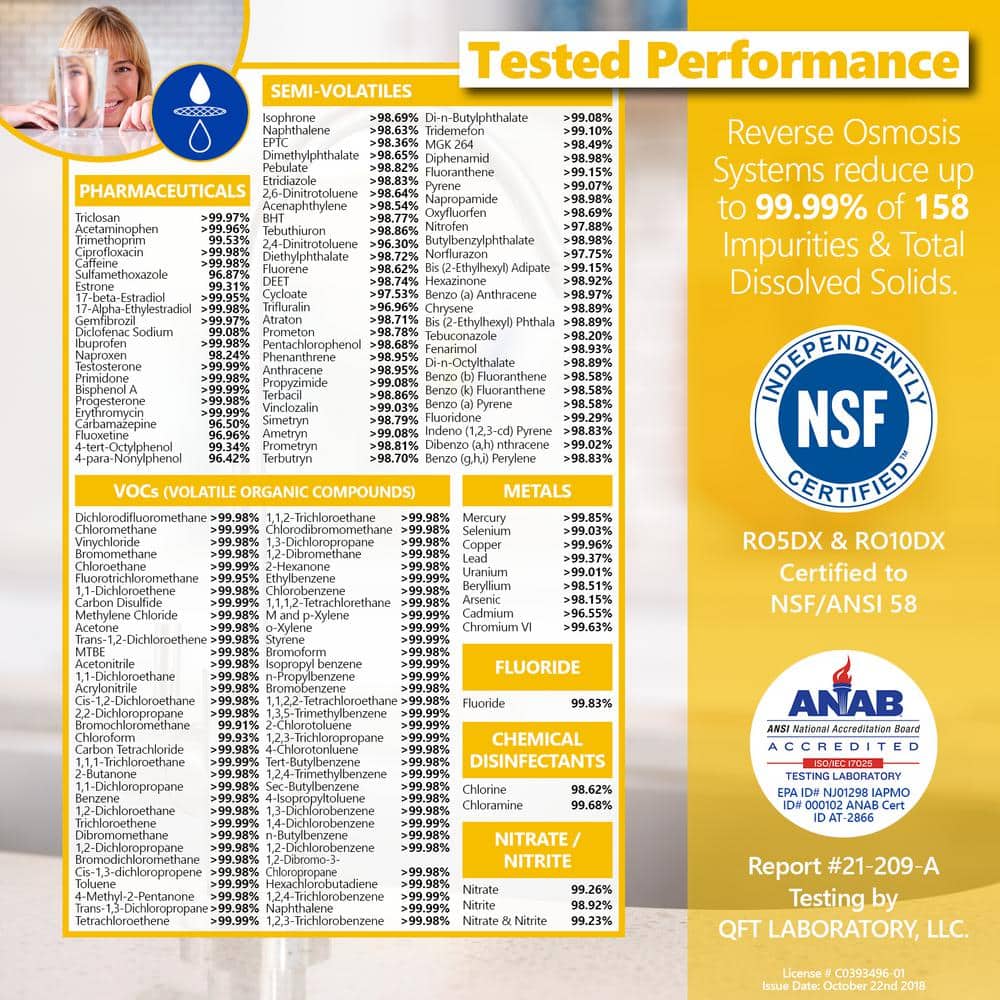 Elite 5-Stage Under-Sink Reverse Osmosis Water Filtration System
