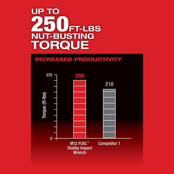 Milwaukee M12 FUEL 12V Lithium-Ion Brushless Cordless Stubby 1/2 