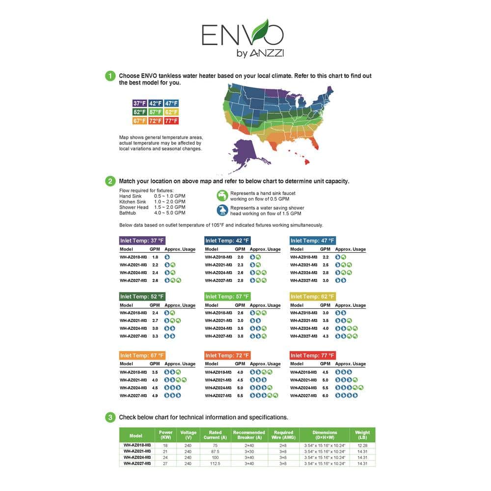 Envo Green Electric Tankless Water Heater with Digital Display