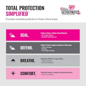 ProArmor 1001 sq. ft. Synthetic Roof Underlayment Roll