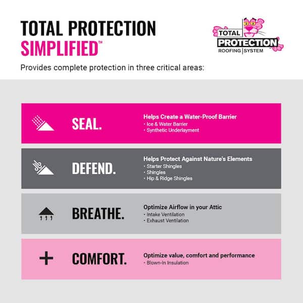 Owens Corning Owens Corning Total Protection Roofing System - The Home Depot