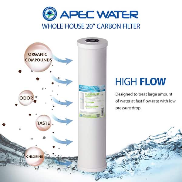 https://images.thdstatic.com/productImages/947b5c91-dc24-4d07-bb4f-a31351097df6/svn/blue-apec-water-systems-whole-house-water-filter-systems-cb1-cab20-bb-1f_600.jpg