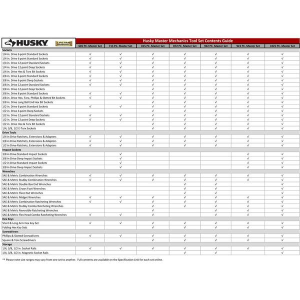 Husky Mechanics Tool Set 815 Piece H815mtspo The Home Depot
