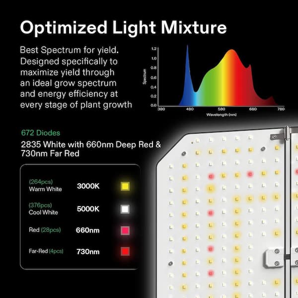 VIVOSUN AeroLight 13 in. 200 Watt LED Grow Light with 4 ft. x 2 ft