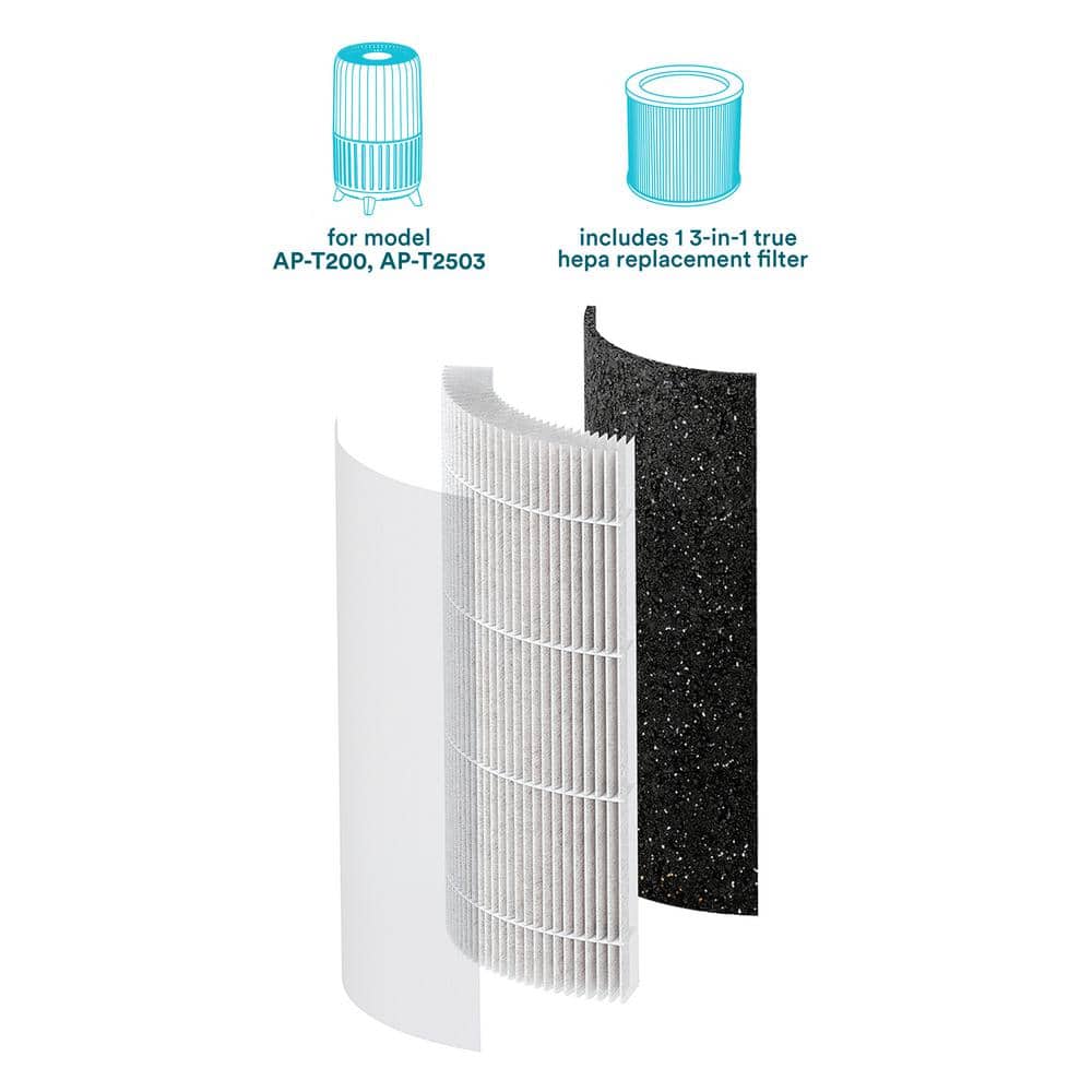 True HEPA Replacement Filter for Air Purifiers, White
